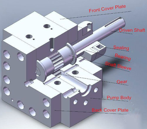 Structural Drawing for BATTE Standard Type of Melt Pump